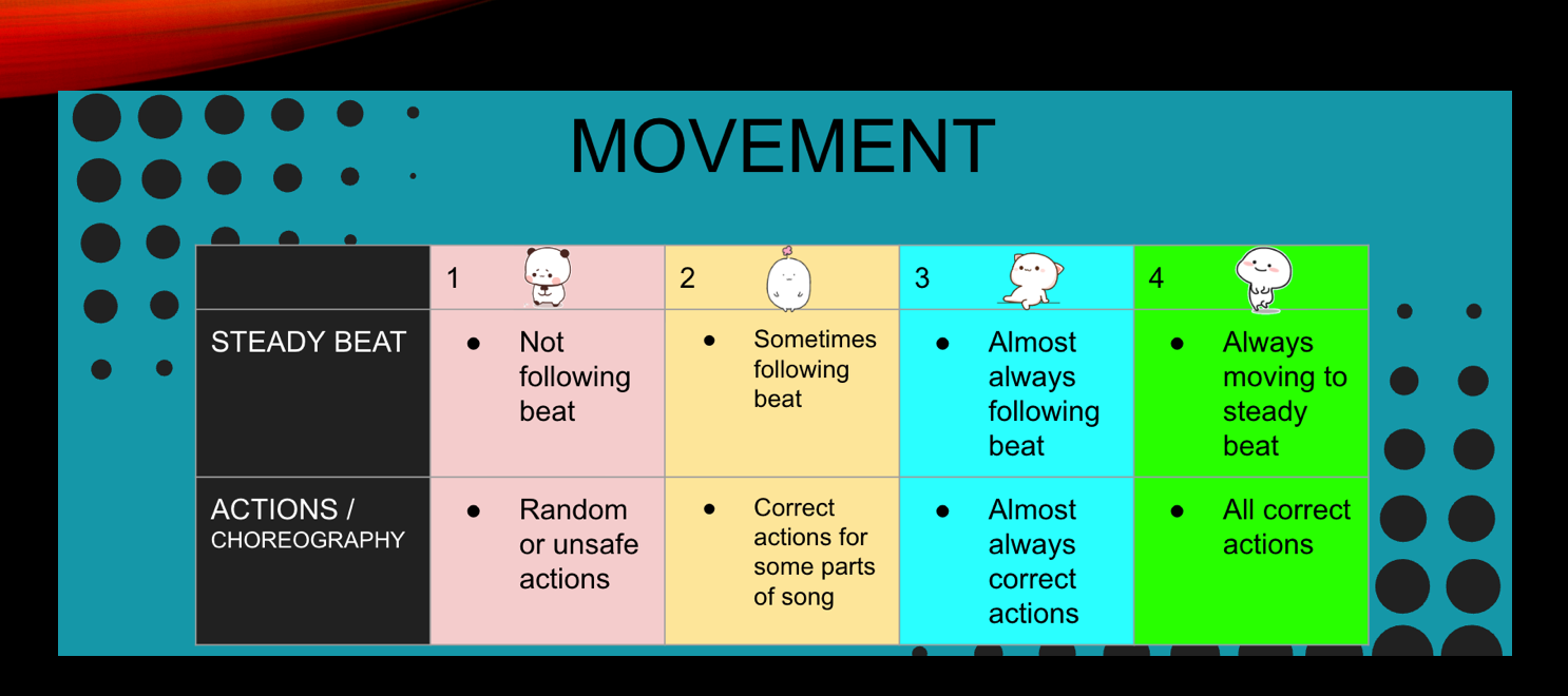 movement rubric