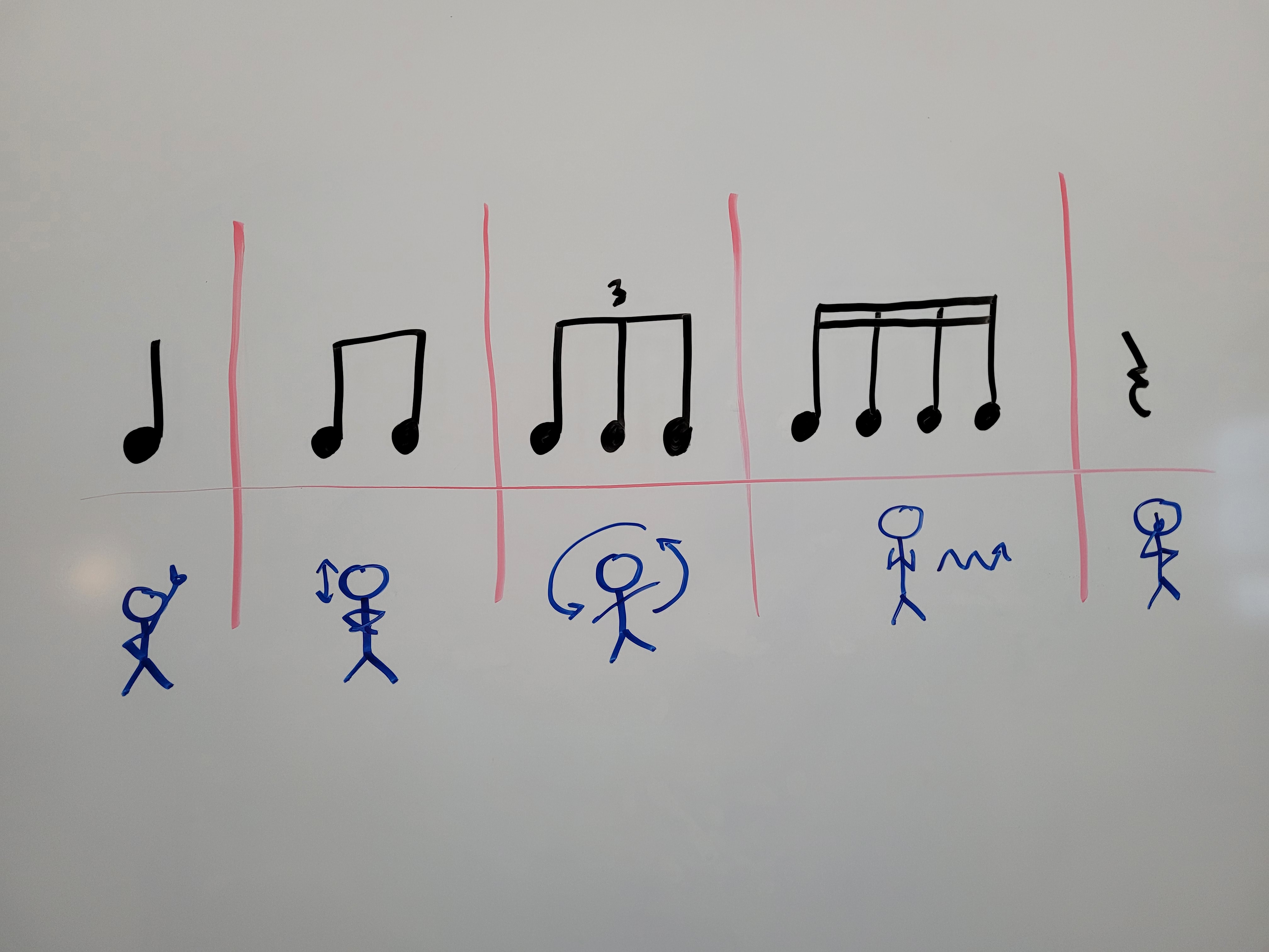 warmup movement chart